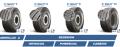 Michelin X® MULTI™