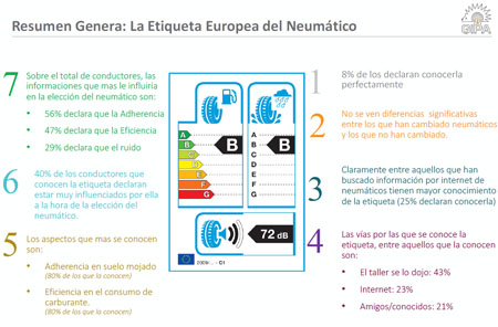 La Etiqueta Europea del Neumático