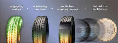 Estrategia Total Tyre Life