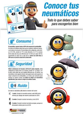 Confortauto lanza una campaña informativa