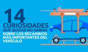 14 curiosidades que quizás no sabías sobre los repuestos más importantes del vehículo