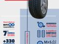 Multiways, el neumático Todo Tiempo de Lassa