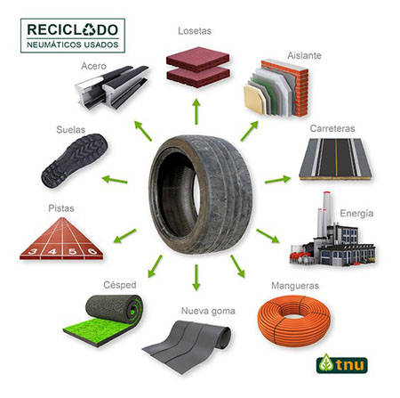 TNU defiende el reciclado de neumáticos usados