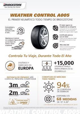 Bridgestone Weather Control A005