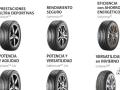 Giti Tire llega a España para turismos y SUV