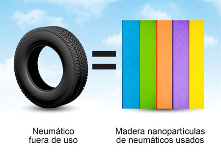 Neumáticos reciclados para producir tableros