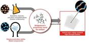 Bridgestone desarrolla con éxito el primer polímero del mundo que aúna caucho y resina a nivel molecular