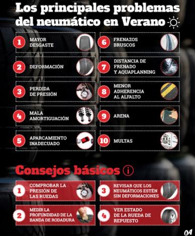 Los 10 problemas más comunes de los neumáticos en verano