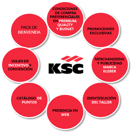 Propuesta de valor de KSC