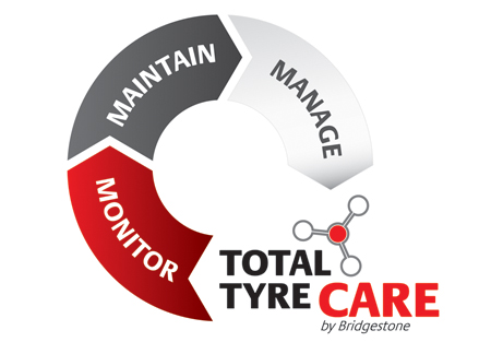 Total Tyre Care 4.0