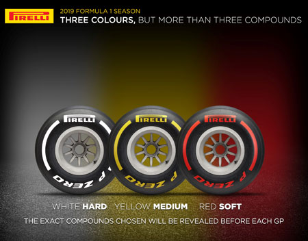 Los neumáticos Pirelli P Zero para 2019