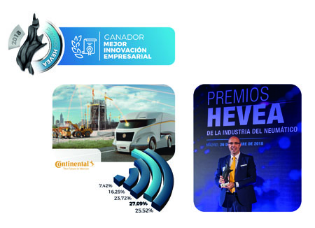 ContiConnect gana el premio Hevea a la Mejor Innovación Empresarial