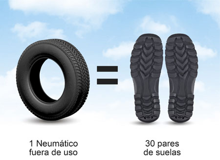 Neumáticos usados para fabricar suelas de zapatos