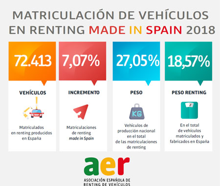 El renting funciona a buen ritmo en España