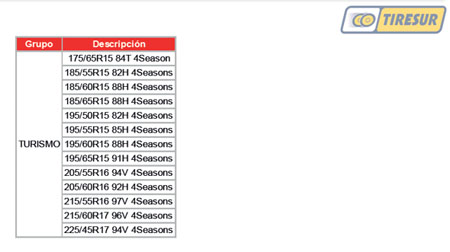 All Season de GT Radial, medidas