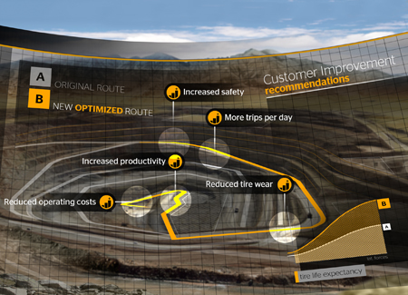 Continental y sus soluciones digitales para Construcción y Minería