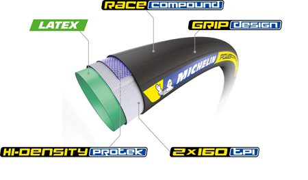Michelin Power Competition