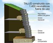 ¿Sabías que… se utilizan neumáticos usados para estabilizar taludes de contención?