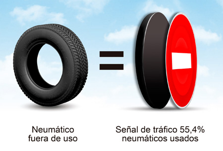 Neumáticos usados para fabricar señales de tráfico