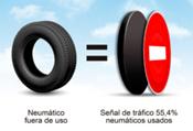 ¿Sabías que… se utilizan neumáticos usados para fabricar señales de tráfico?    