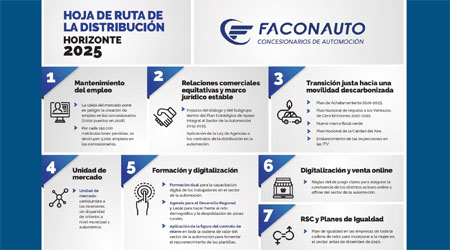 Plan Estratégico de la Automoción