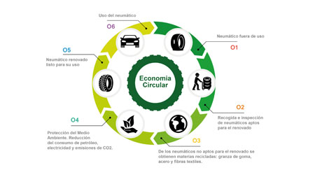  Insa Turbo renueva y recicla 