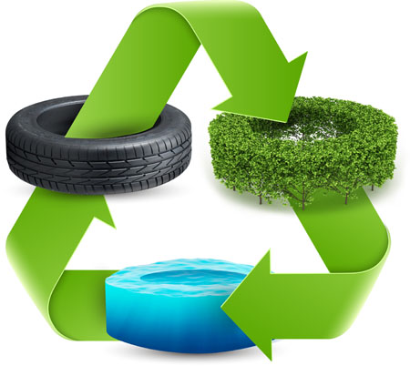 El triple ahorro ecosostenible