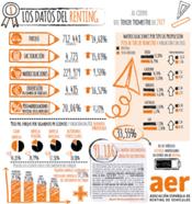 El parque de vehículos en renting supera las 700.000 unidades y registra su mayor crecimiento absoluto