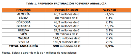 Previsión de facturación