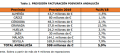 Previsión de facturación