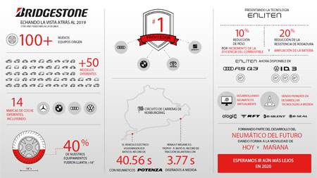 Infografía Bridgestone EMEA