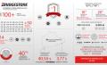 Infografía Bridgestone EMEA