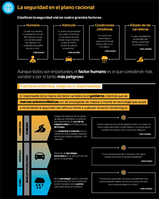 ¿Cómo entendemos la seguridad?