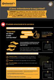 Los conductores españoles creen que su seguridad vial depende de otros 