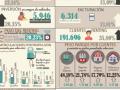 Infografia del reting en 2019