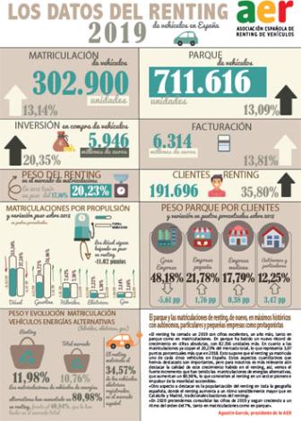 Infografia del reting en 2019