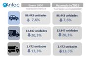 Las matriculaciones bajan en enero y rompen con cuatro meses de crecimiento
