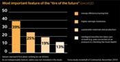 El ahorro de combustible, indispensable en el neumático del futuro 