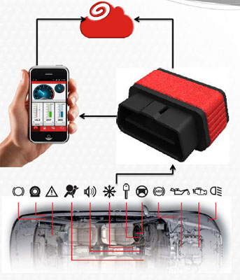 Launch innova la diagnosis con el DBS Car