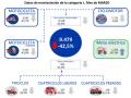 Datos de matriculaciones del sector motocicleta