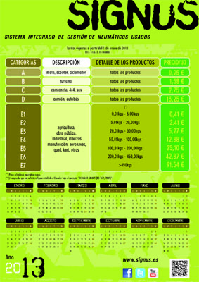 SIGNUS mantiene el Ecovalor