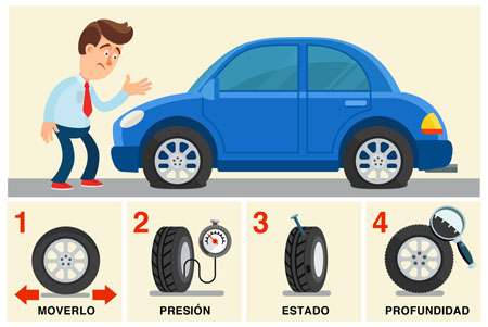 4 Consejos sobre los neumáticos