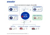 El sector de la moto registra mínimos históricos: las matriculaciones en abril cayeron un 93 por ciento