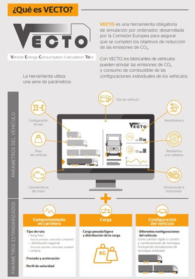 Herramienta de simulación para camiones VECTO