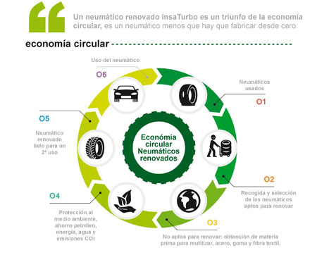 Economía Circular