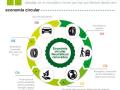 Economía Circular