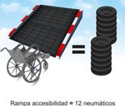 ¿Sabías que … se fabrican rampas que facilitan la accesibilidad a partir de Neumáticos Usados?