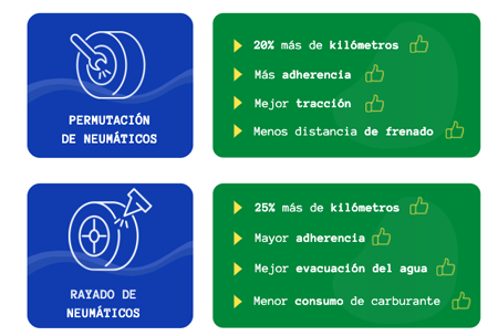 Infografía sobre el estado de los neumáticos