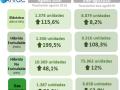 Matriculaciones Total Vehículos Alternativos
