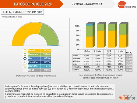 Datos del parque